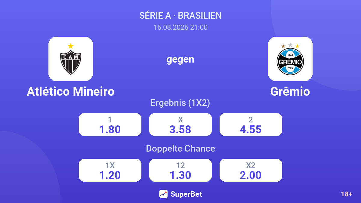 Atlético Mineiro – Grêmio — Quoten