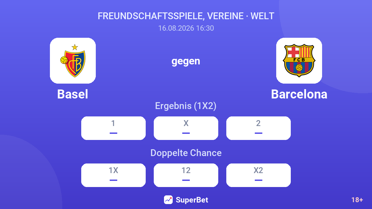 Basel – Barcelona — Quoten