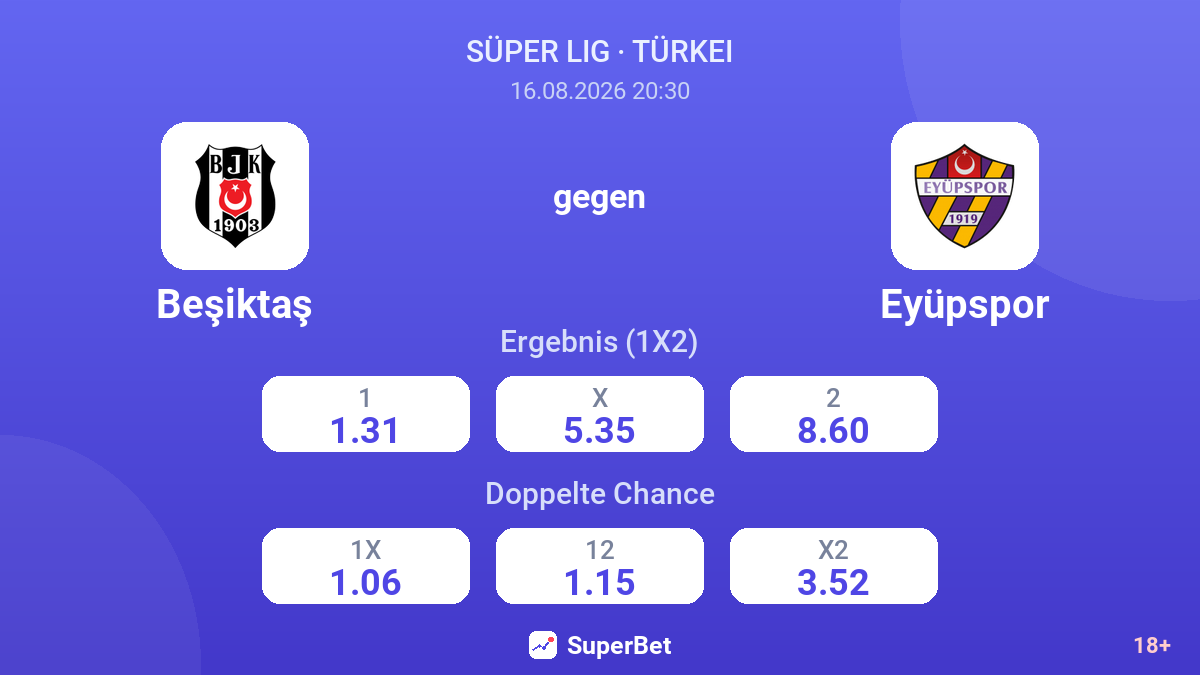 Beşiktaş – Eyüpspor — Quoten