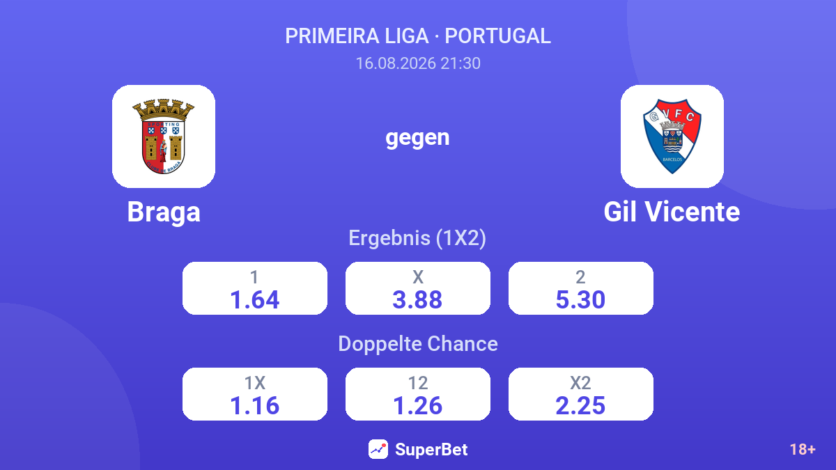 Braga – Gil Vicente — Quoten