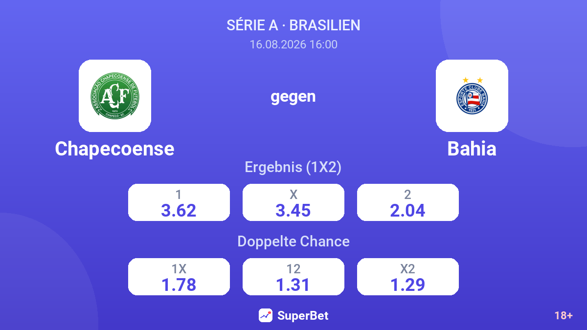 Chapecoense – Bahia — Quoten
