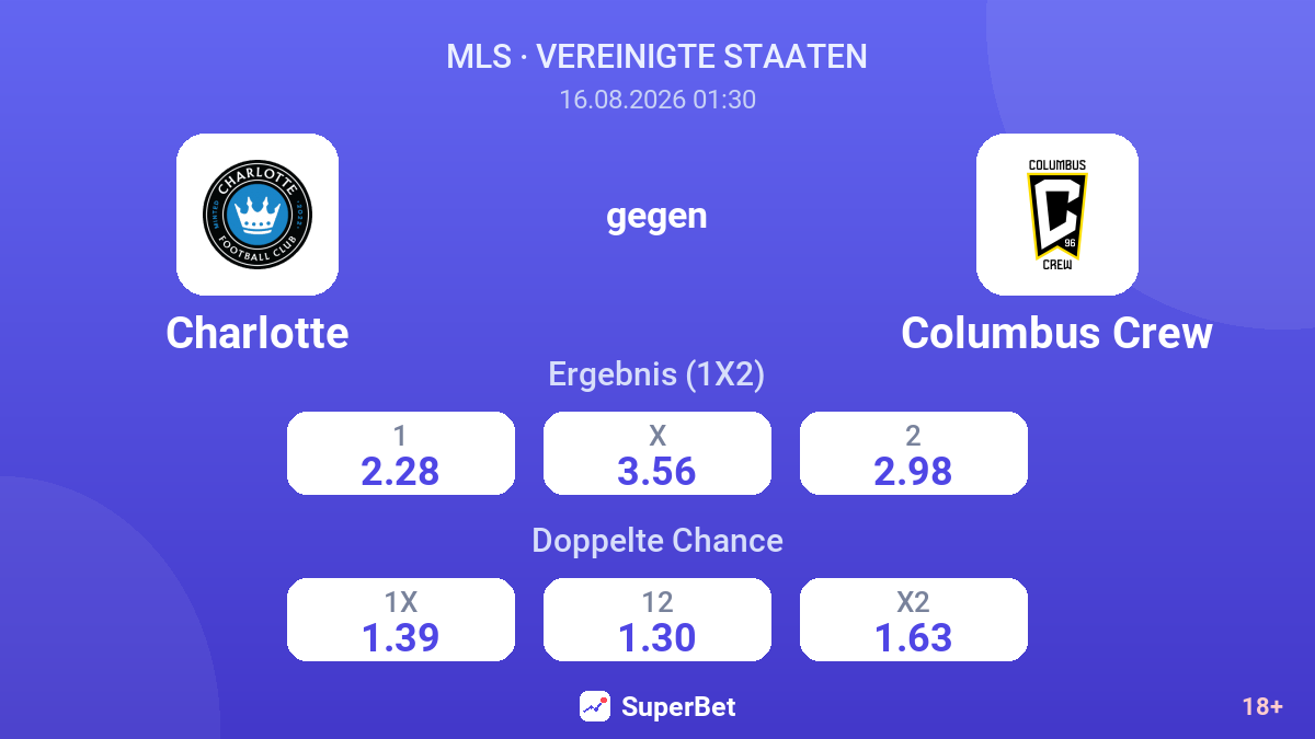Charlotte – Columbus Crew — Quoten
