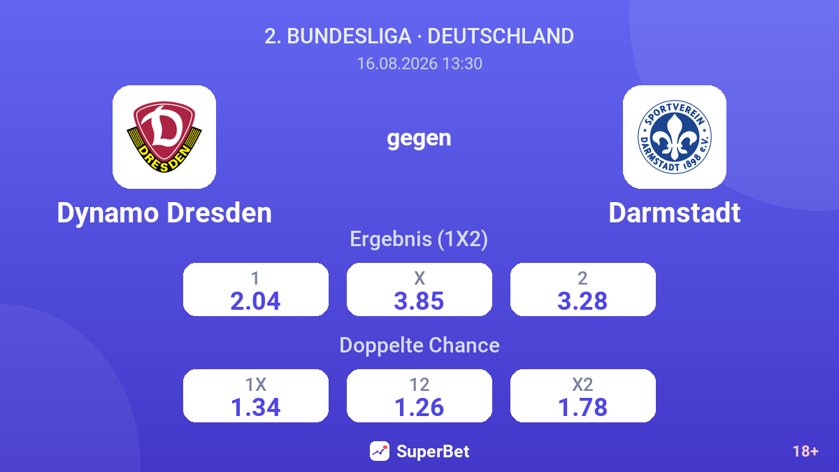 Dynamo Dresden – Darmstadt — Quoten