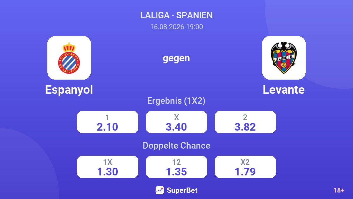 Espanyol – Levante — Quoten