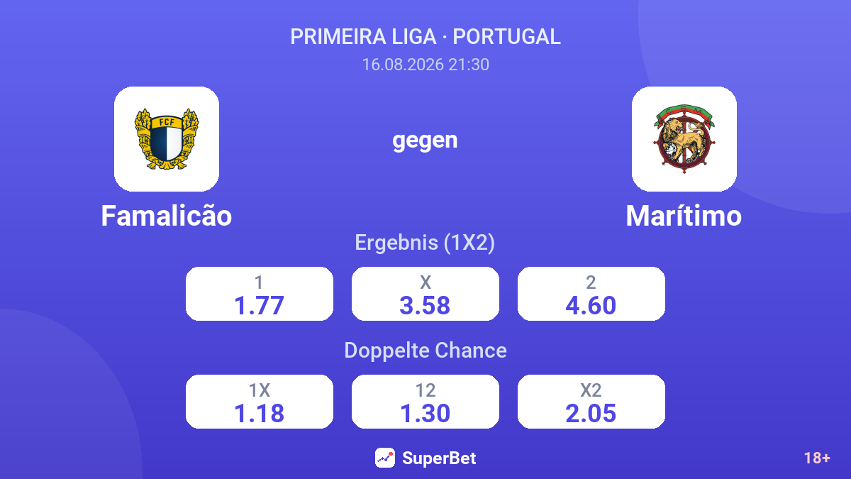 Famalicão – Marítimo — Quoten
