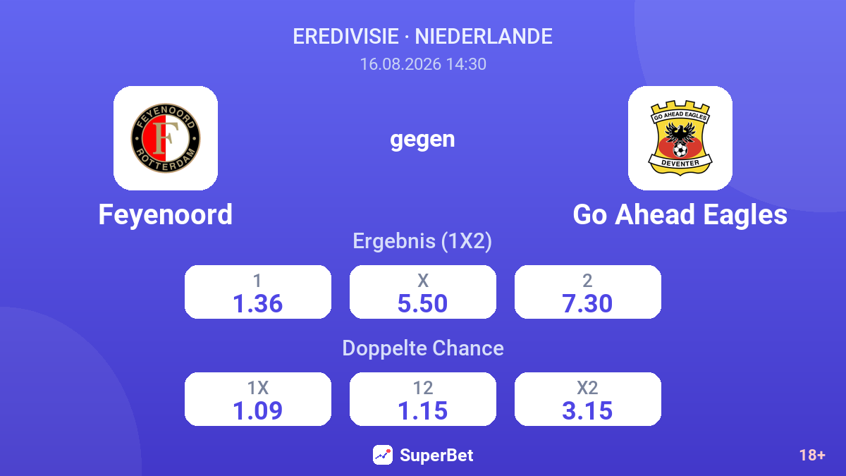 Feyenoord – Go Ahead Eagles — Quoten