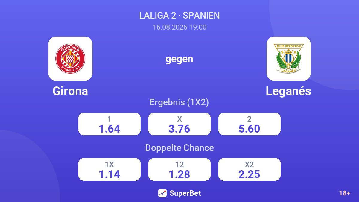 Girona – Leganés — Quoten