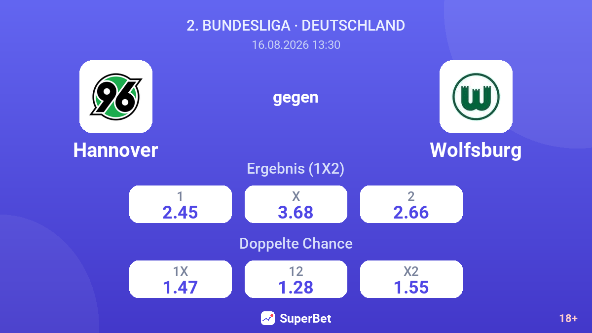 Hannover – Wolfsburg — Quoten