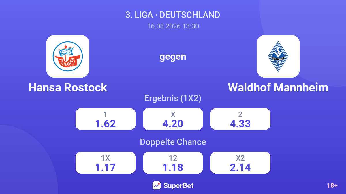 Hansa Rostock – Waldhof Mannheim — Quoten