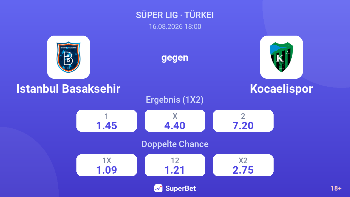Istanbul Basaksehir – Kocaelispor — Quoten