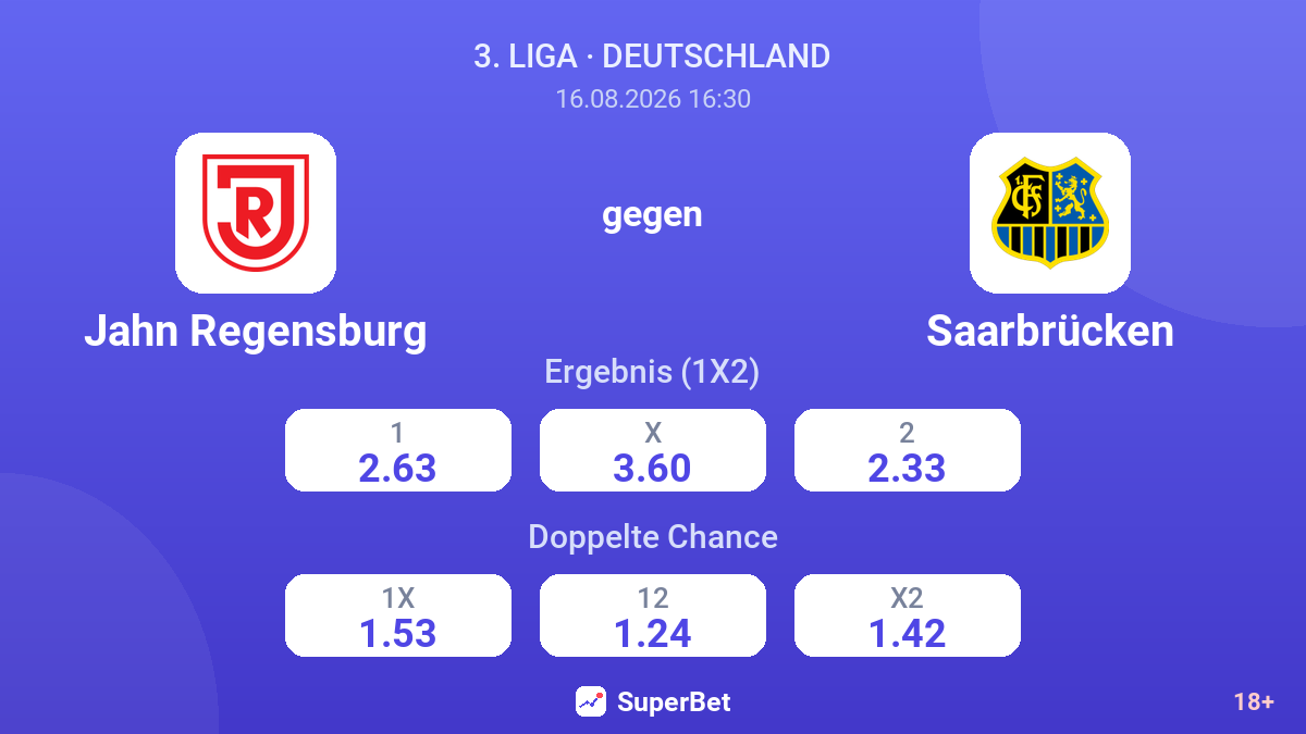Jahn Regensburg – Saarbrücken — Quoten