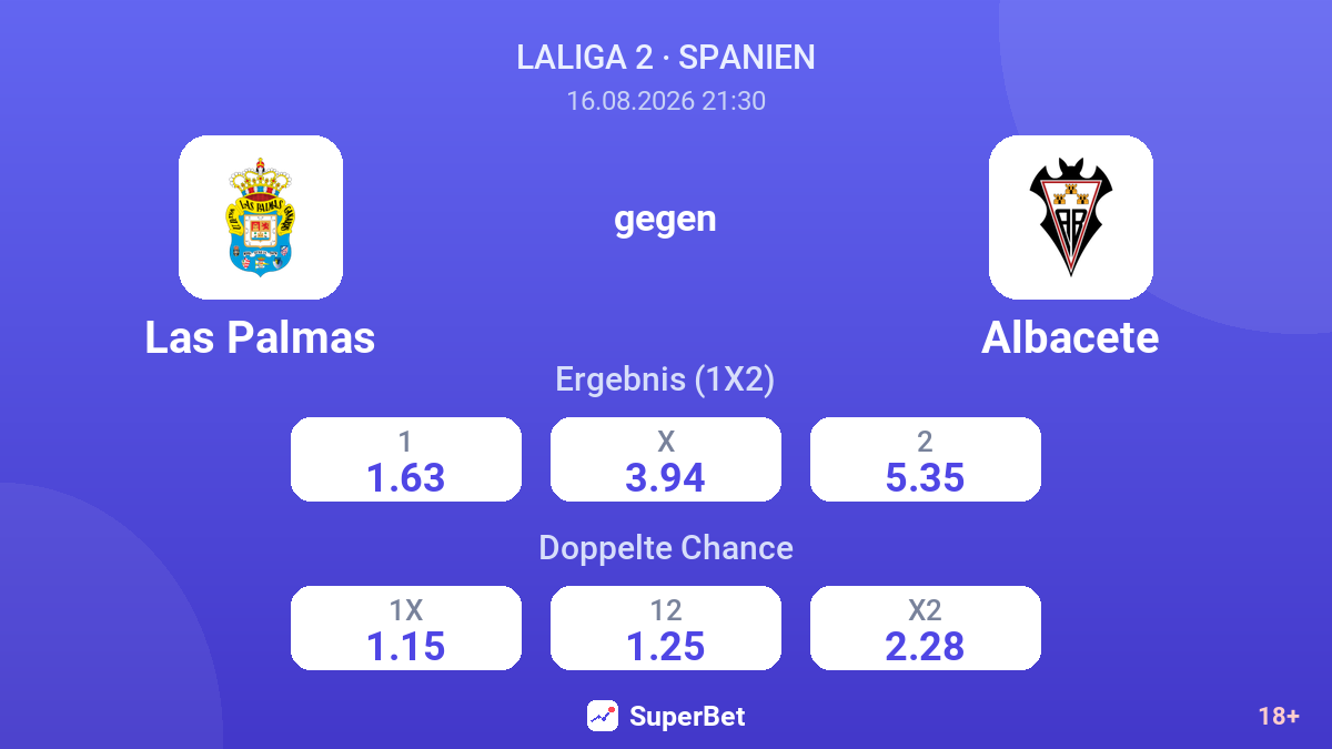 Las Palmas – Albacete — Quoten