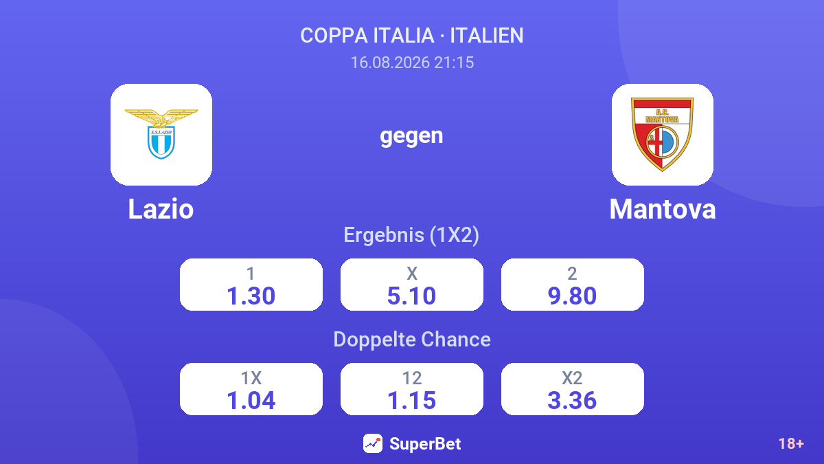 Lazio – Mantova — Quoten