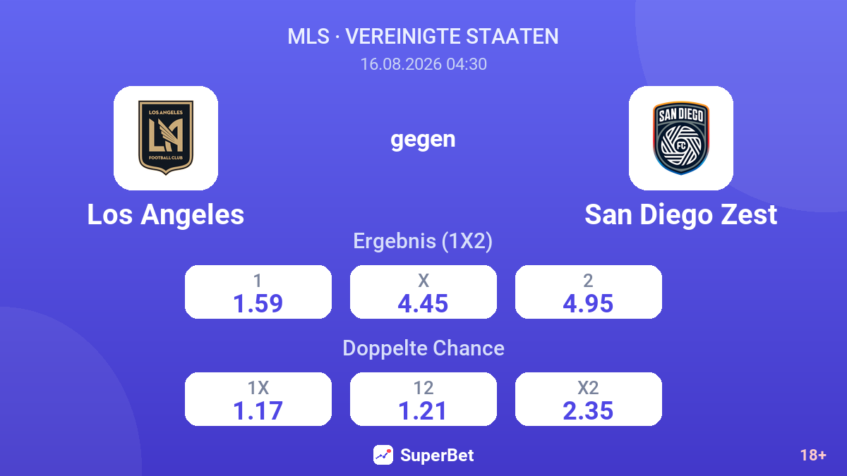 Los Angeles – San Diego Zest — Quoten