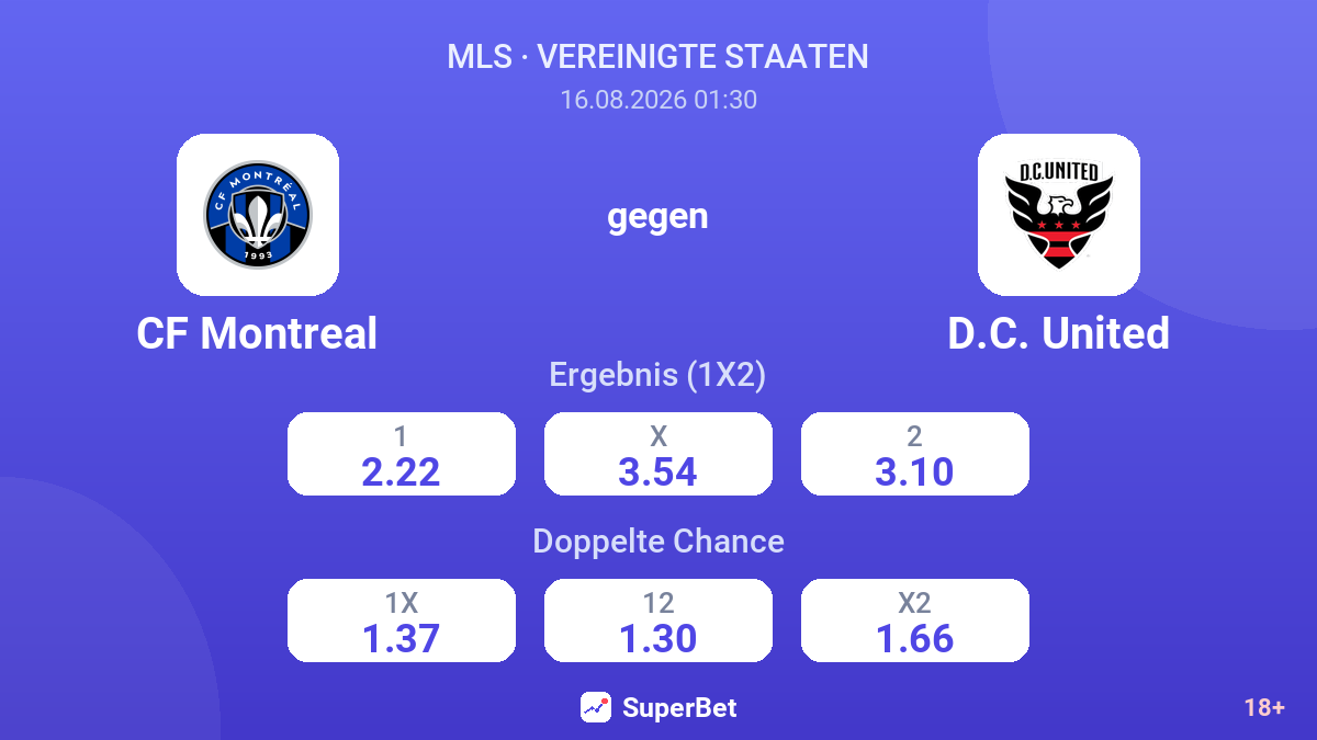 CF Montreal – D.C. United — Quoten