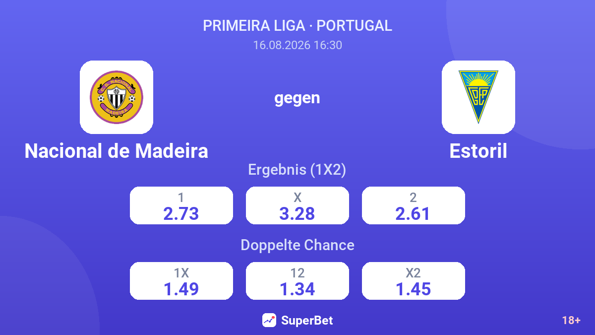 Nacional de Madeira – Estoril — Quoten