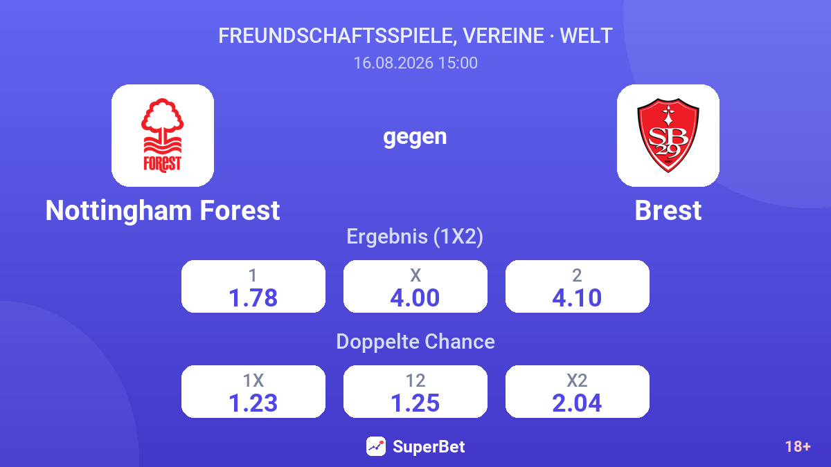 Nottingham Forest – Brest — Quoten