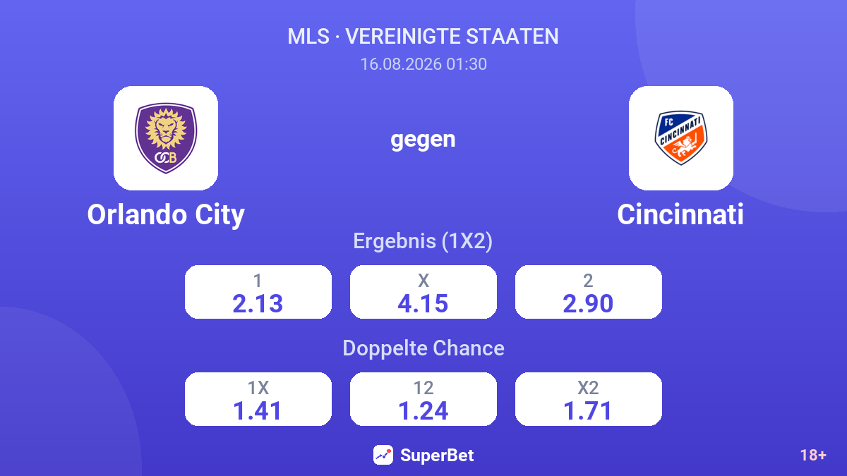 Orlando City – Cincinnati — Quoten