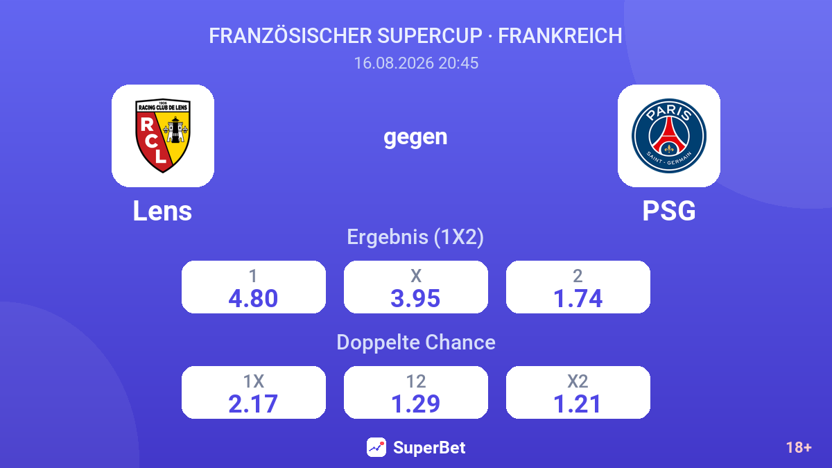 Lens – PSG — Quoten