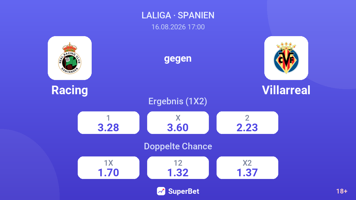 Racing – Villarreal — Quoten