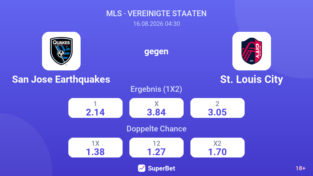 San Jose Earthquakes – St. Louis City — Quoten