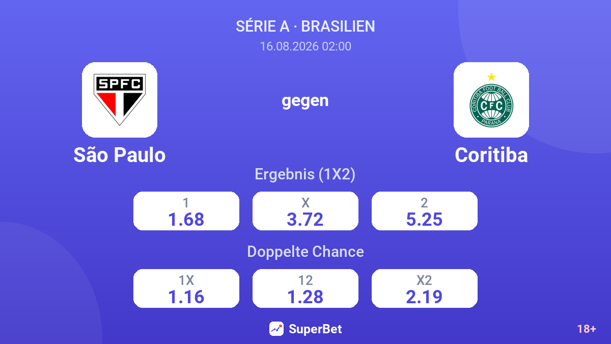São Paulo – Coritiba — Quoten