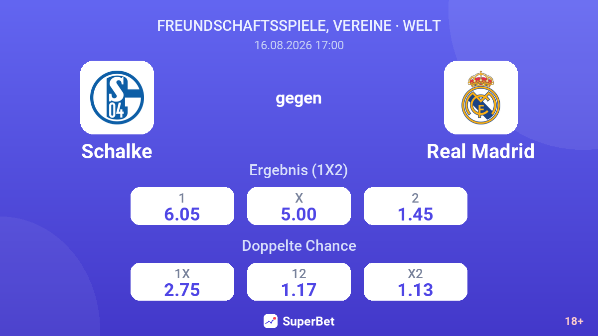 Schalke – Real Madrid — Quoten
