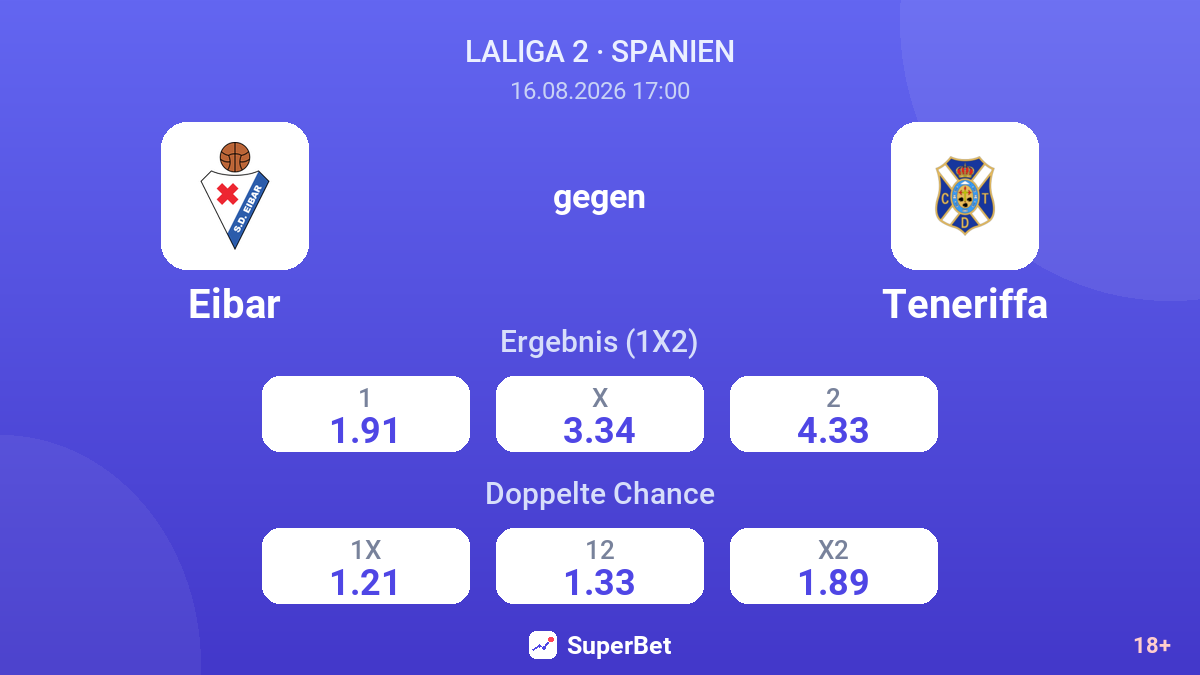 Eibar – Teneriffa — Quoten