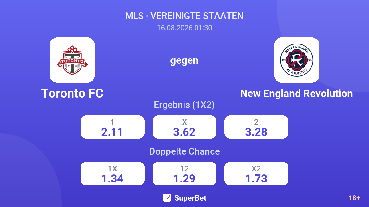 Toronto FC – New England Revolution — Quoten