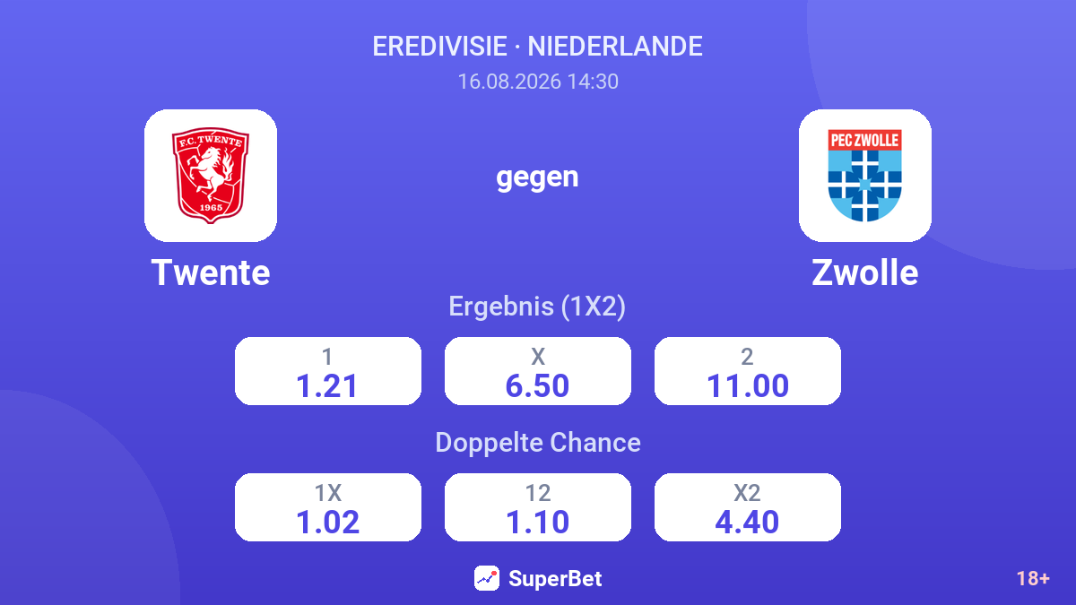 Twente – Zwolle — Quoten