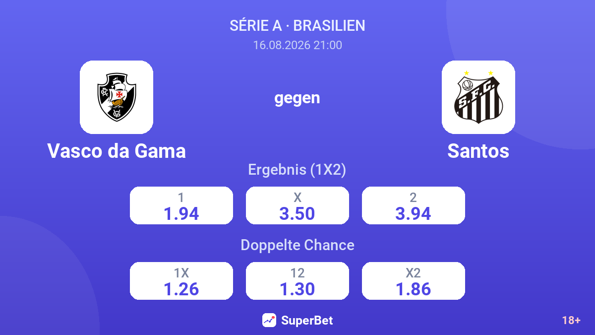 Vasco da Gama – Santos — Quoten