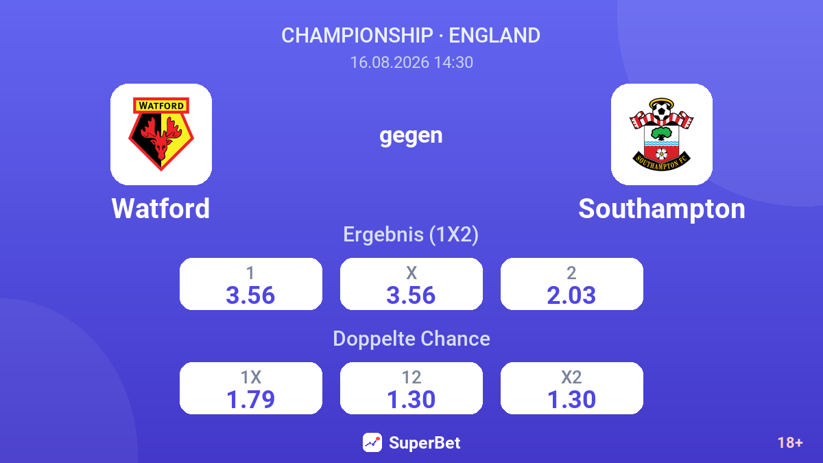 Watford – Southampton — Quoten