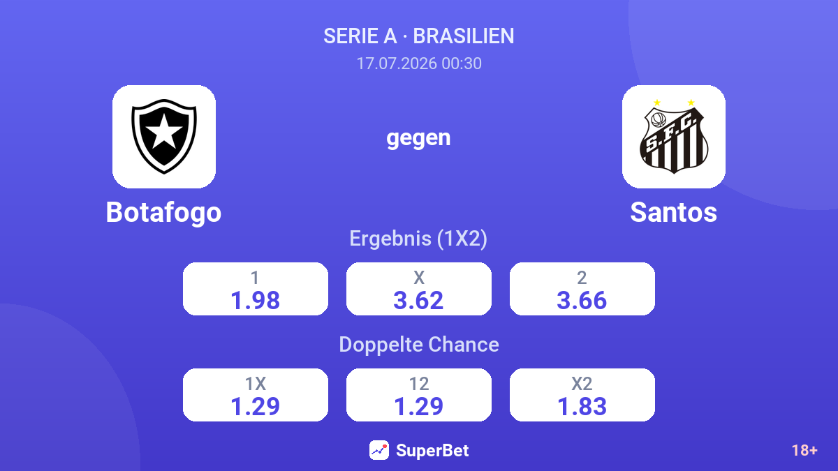 Botafogo gegen Santos — Quoten