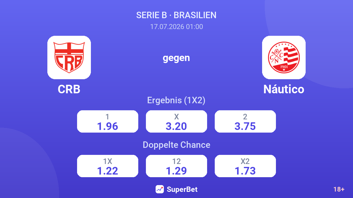 CRB gegen Náutico — Quoten