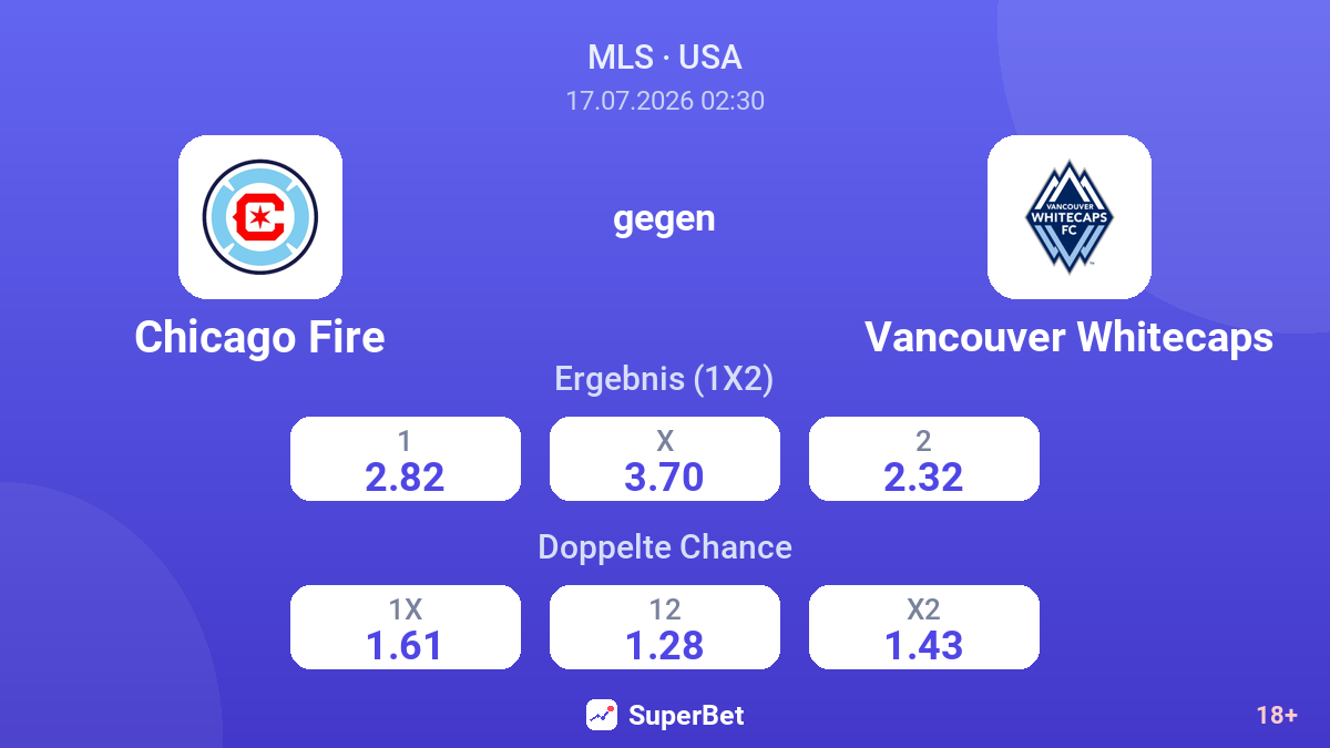 Chicago Fire gegen Vancouver Whitecaps — Quoten