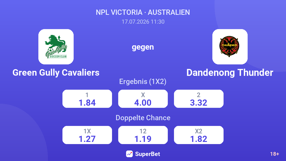 Green Gully Cavaliers gegen Dandenong Thunder — Quoten
