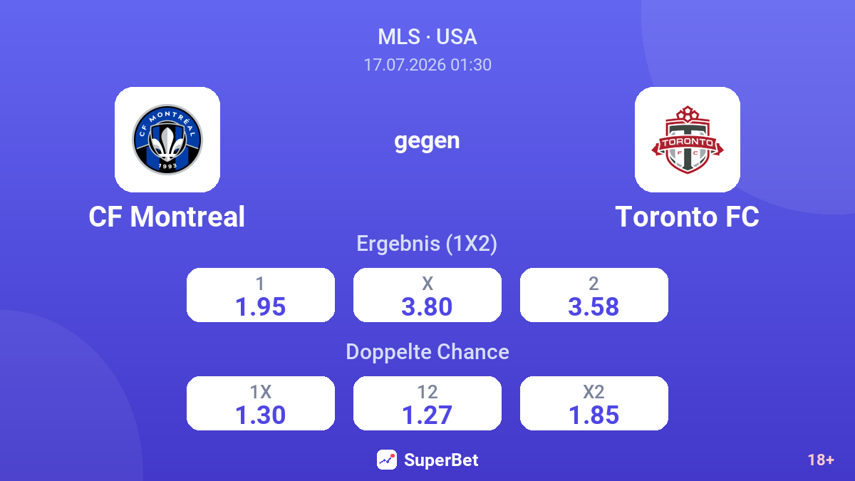 CF Montreal gegen Toronto FC — Quoten