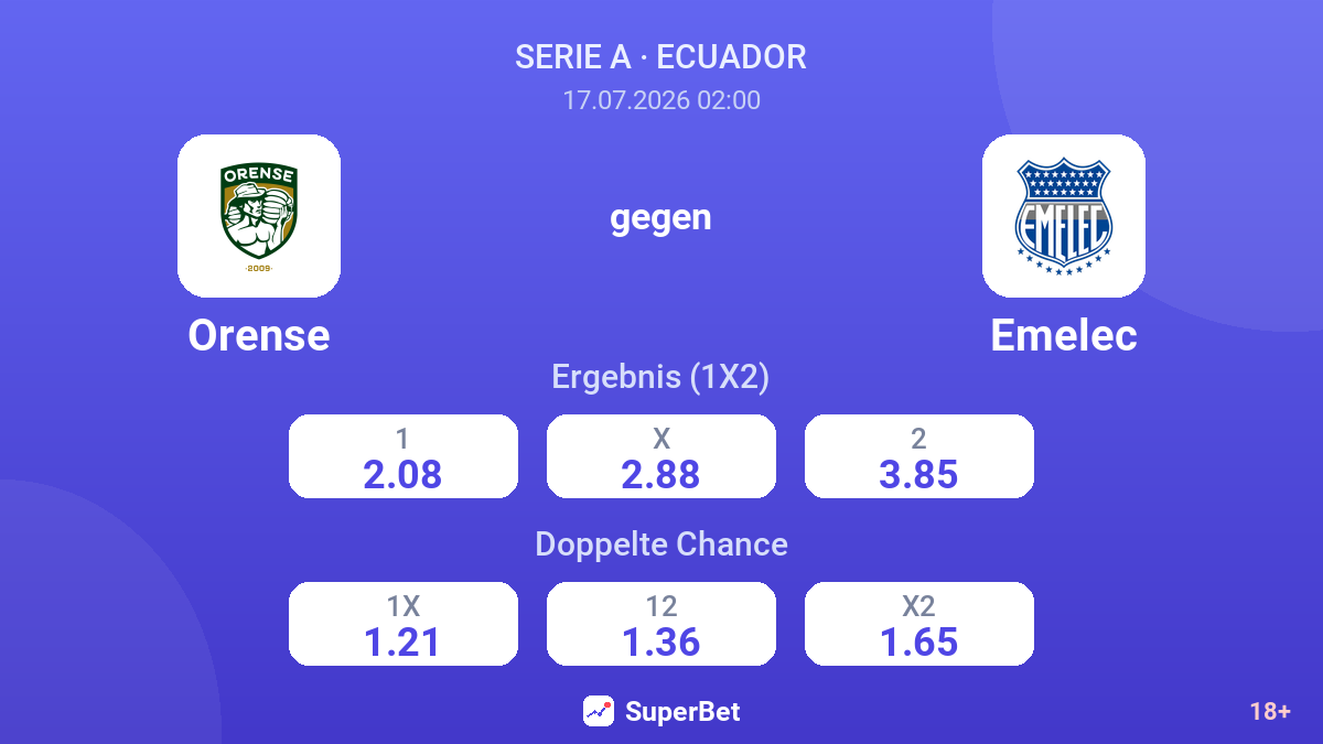Orense gegen Emelec — Quoten