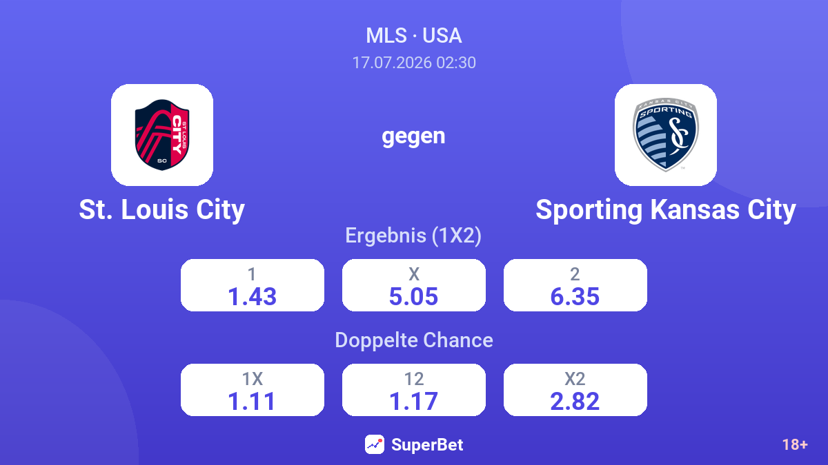 St. Louis City gegen Sporting Kansas City — Quoten