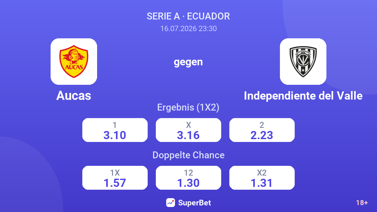 Aucas gegen Independiente del Valle — Quoten