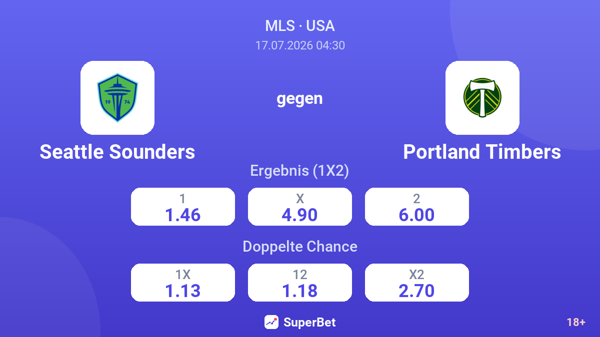 Seattle Sounders gegen Portland Timbers — Quoten