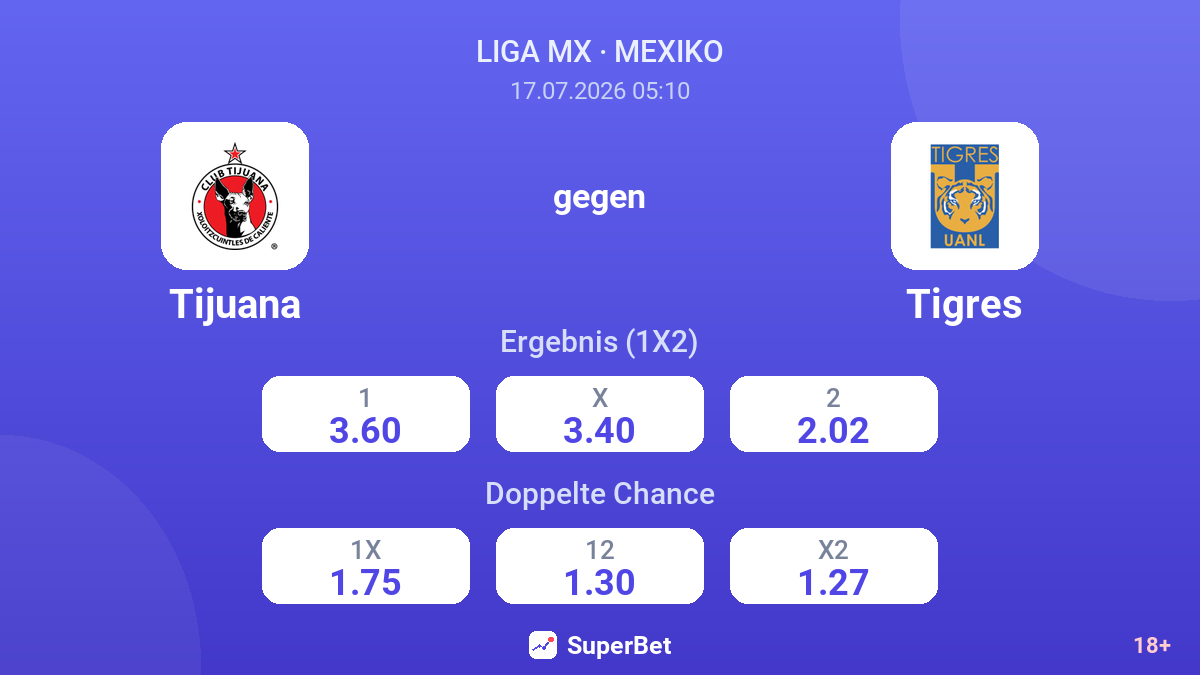 Tijuana gegen Tigres — Quoten