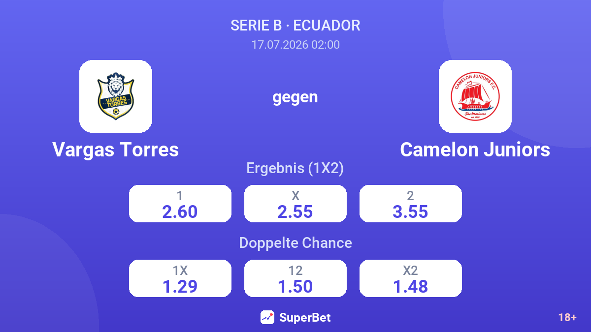 Vargas Torres gegen Camelon Juniors — Quoten