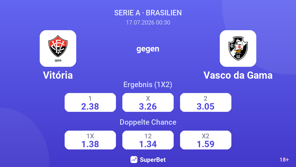 Vitória gegen Vasco da Gama — Quoten