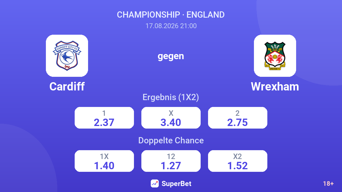 Cardiff – Wrexham — Quoten