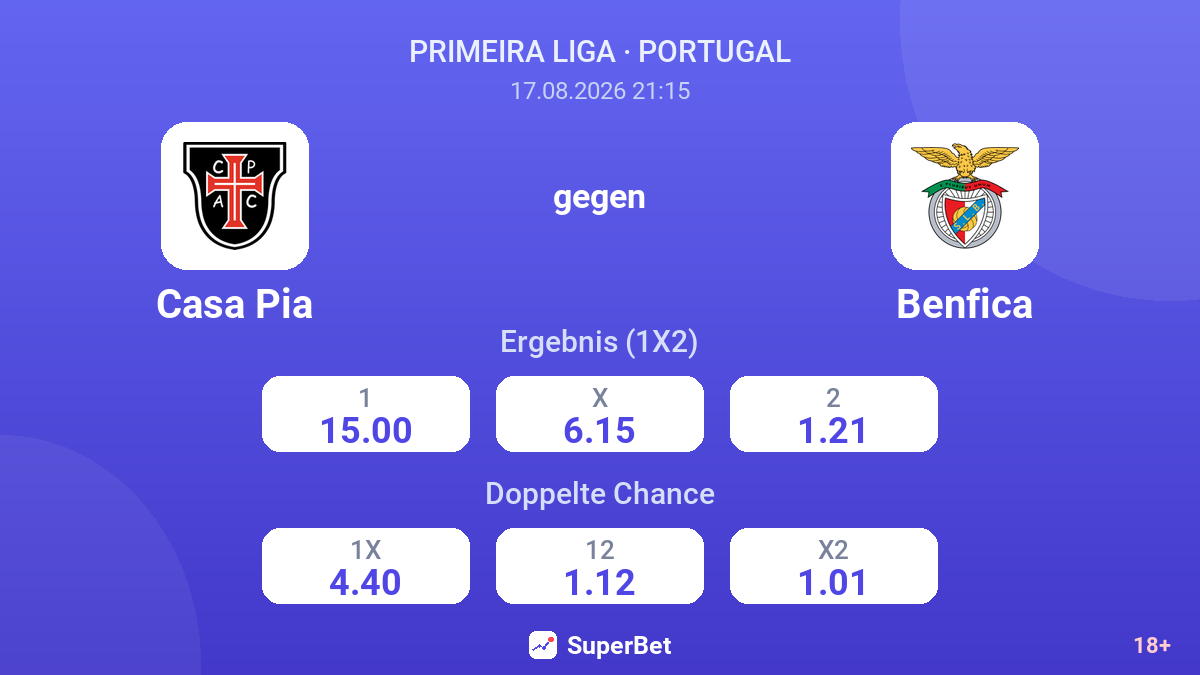 Casa Pia – Benfica — Quoten