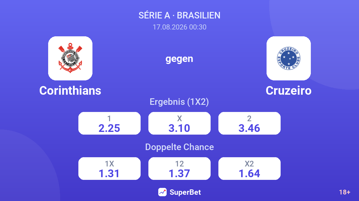 Corinthians – Cruzeiro — Quoten