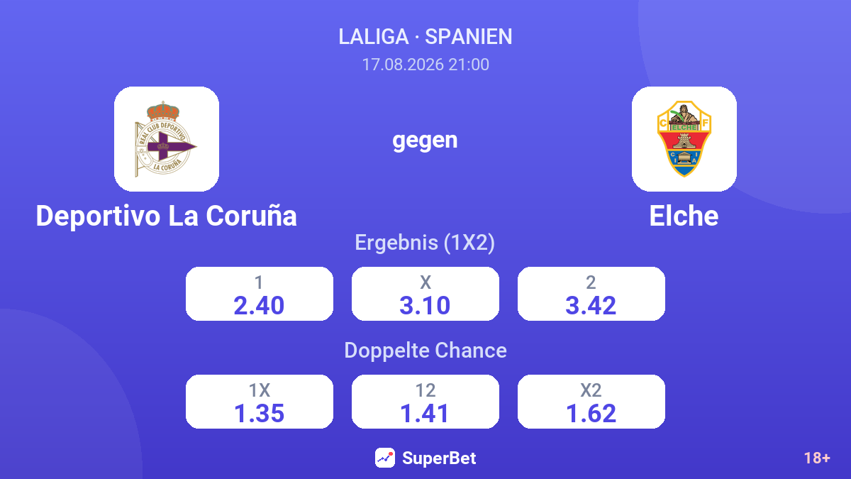 Deportivo La Coruña – Elche — Quoten