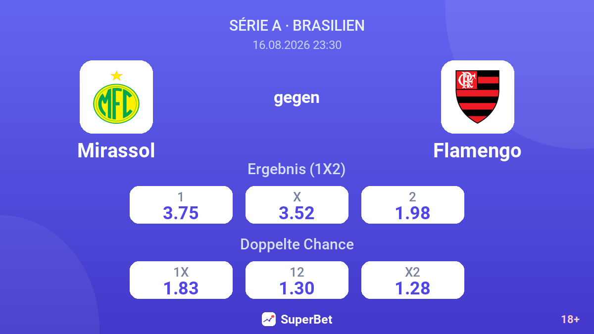Mirassol – Flamengo — Quoten