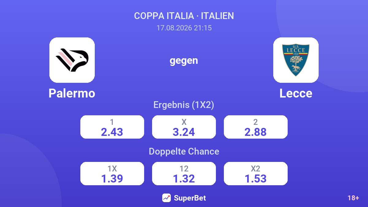 Palermo – Lecce — Quoten